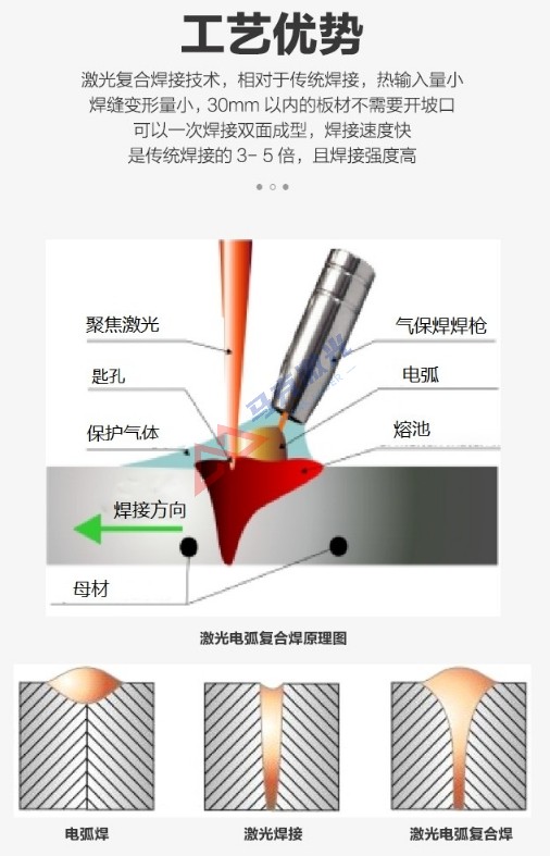 复合焊优势示意图1.png